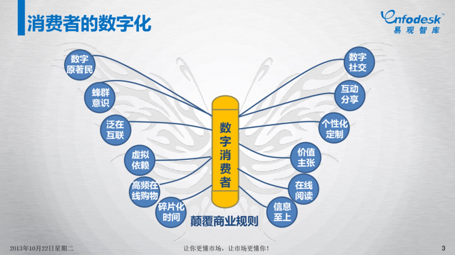 易观数据科技